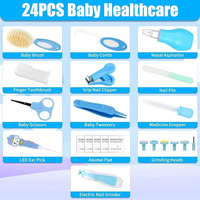 //irrorwxhoojljk5p.ldycdn.com/cloud/lmBplKikjnSRpknmiplnjq/grooming-kits-for-babies_1.jpg